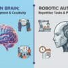 Can AI Automation Replace a Virtual Assistant? A Practical Comparison