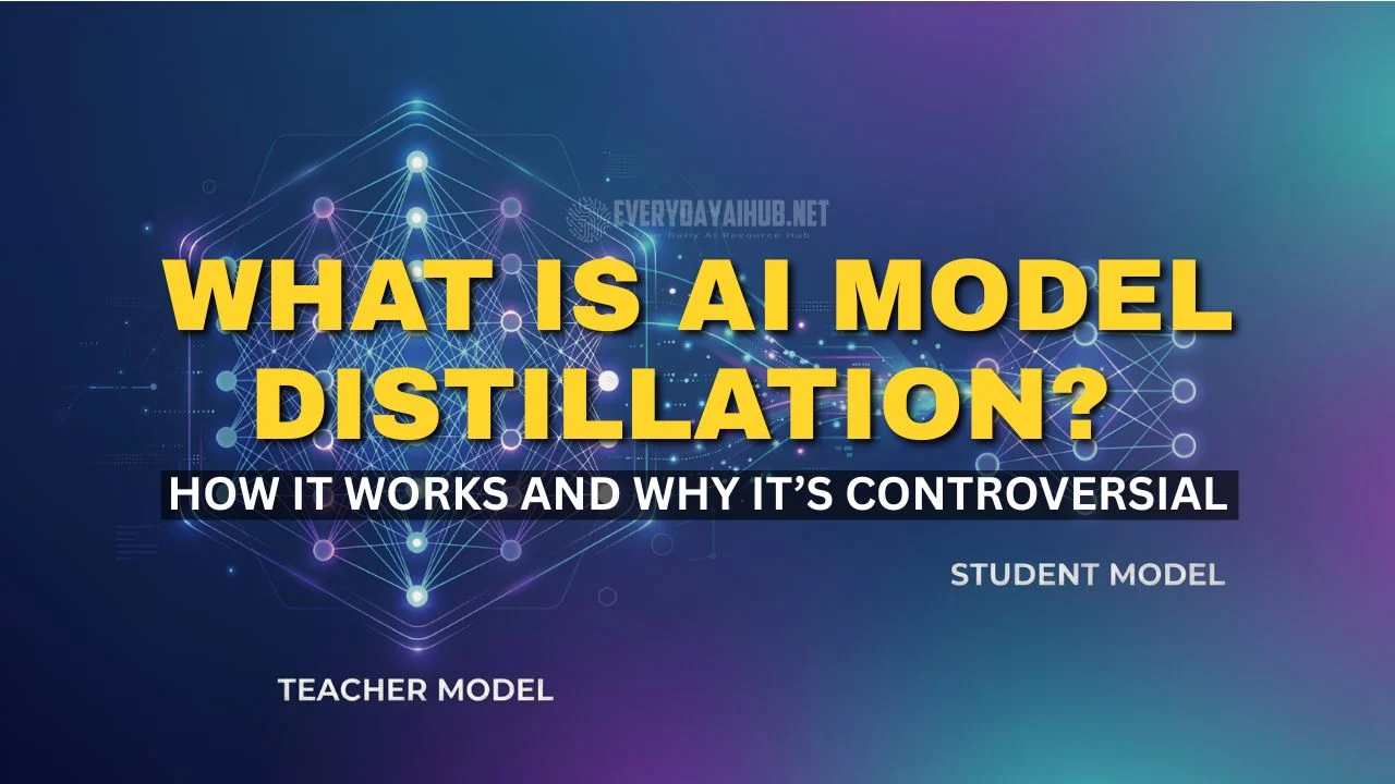 AI model distillation process showing teacher and student models.