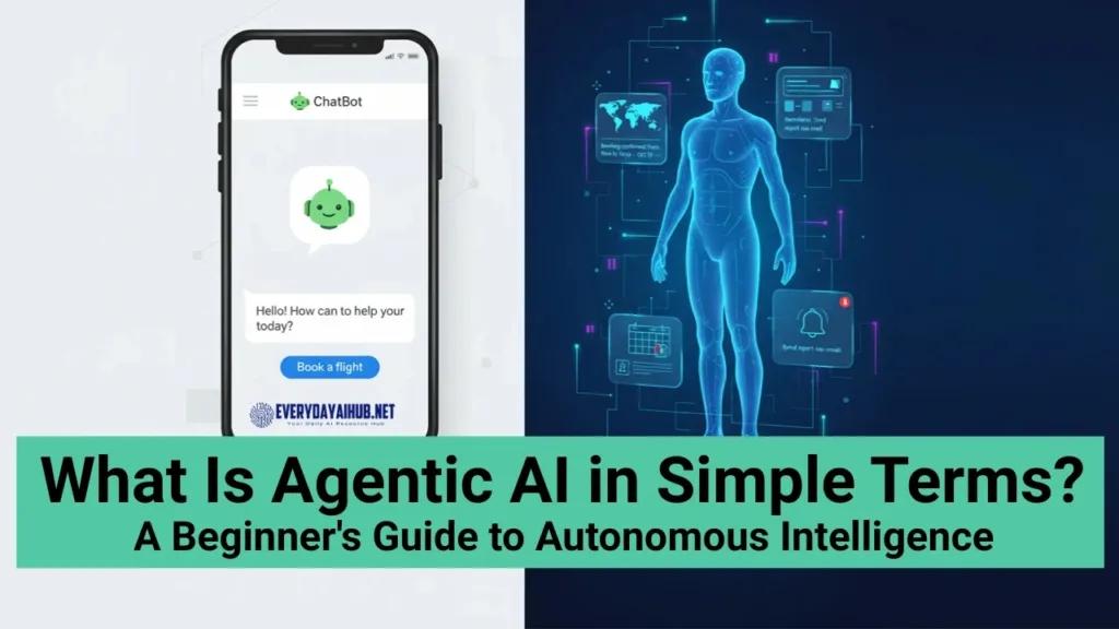 What Is Agentic AI in Simple Terms? A Beginner’s Guide to Autonomous Intelligence