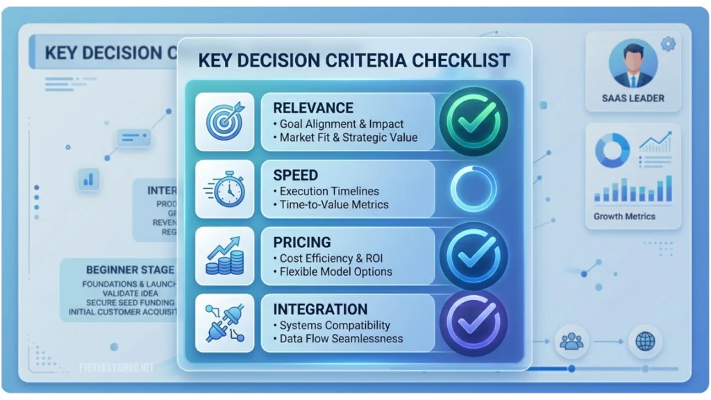 Checklist showing criteria for choosing the right AI tools for a solo business